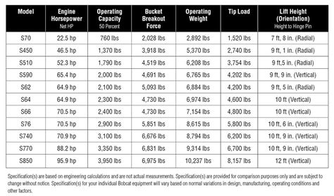 skid steer value guide|bobcat blue book value chart.